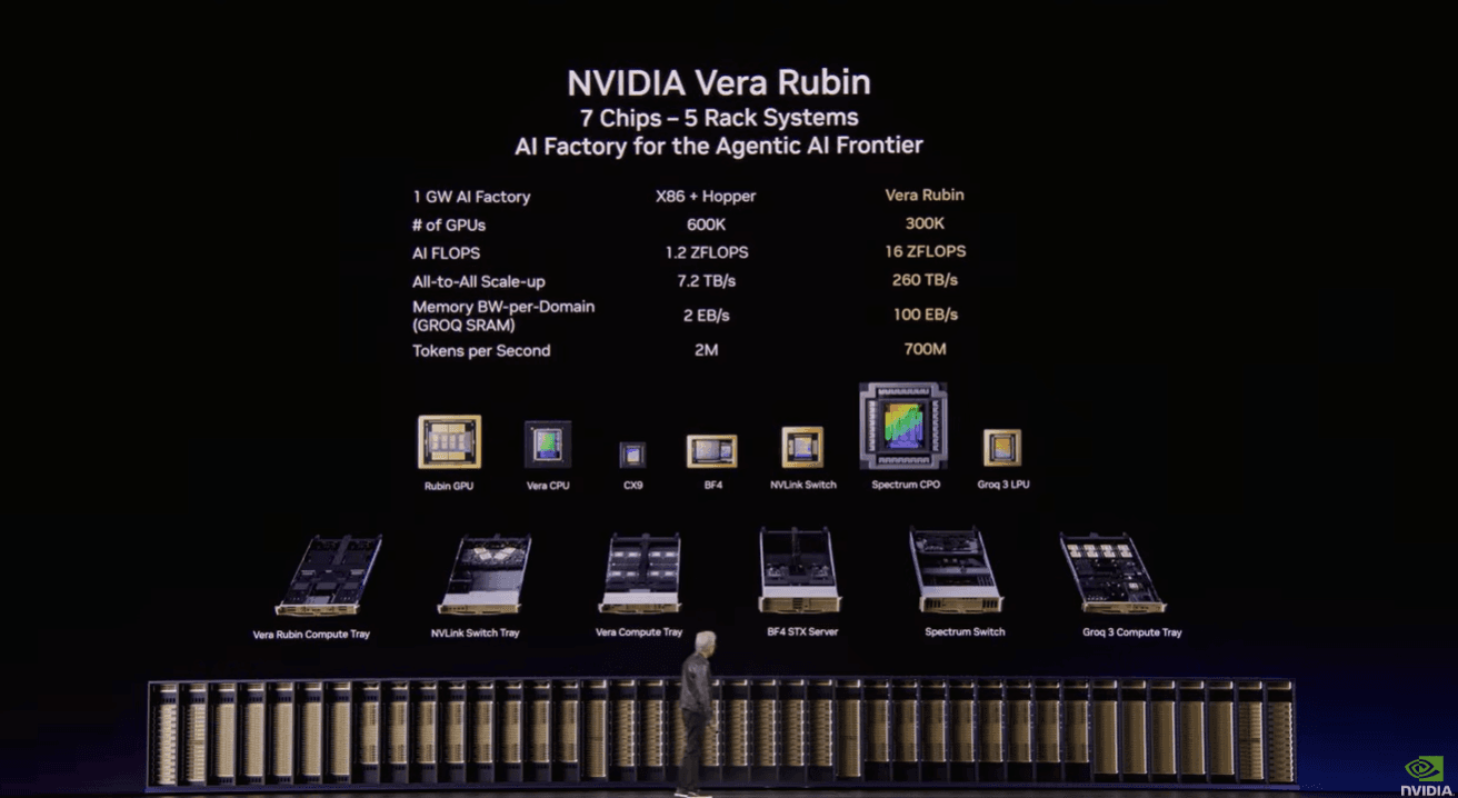 🟢 NVIDIA GTC 2026: What Shocked Me and Highlights