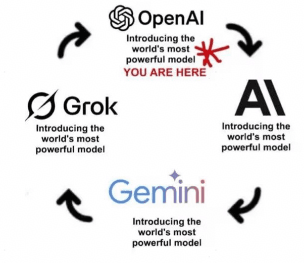 🚀 GPT-5.2 Released! OpenAI Strikes Back! Surpasses Google Gemini 3 Pro