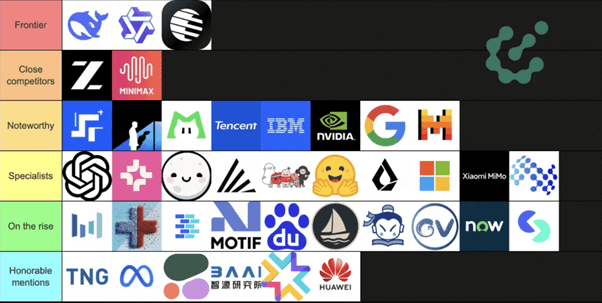 💪 Why is Chinese AI Making a Comeback? The Rise of Domestic Open Source Models