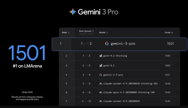 👑 The Strongest AI of the Year: Google Gemini 3 Is Here!